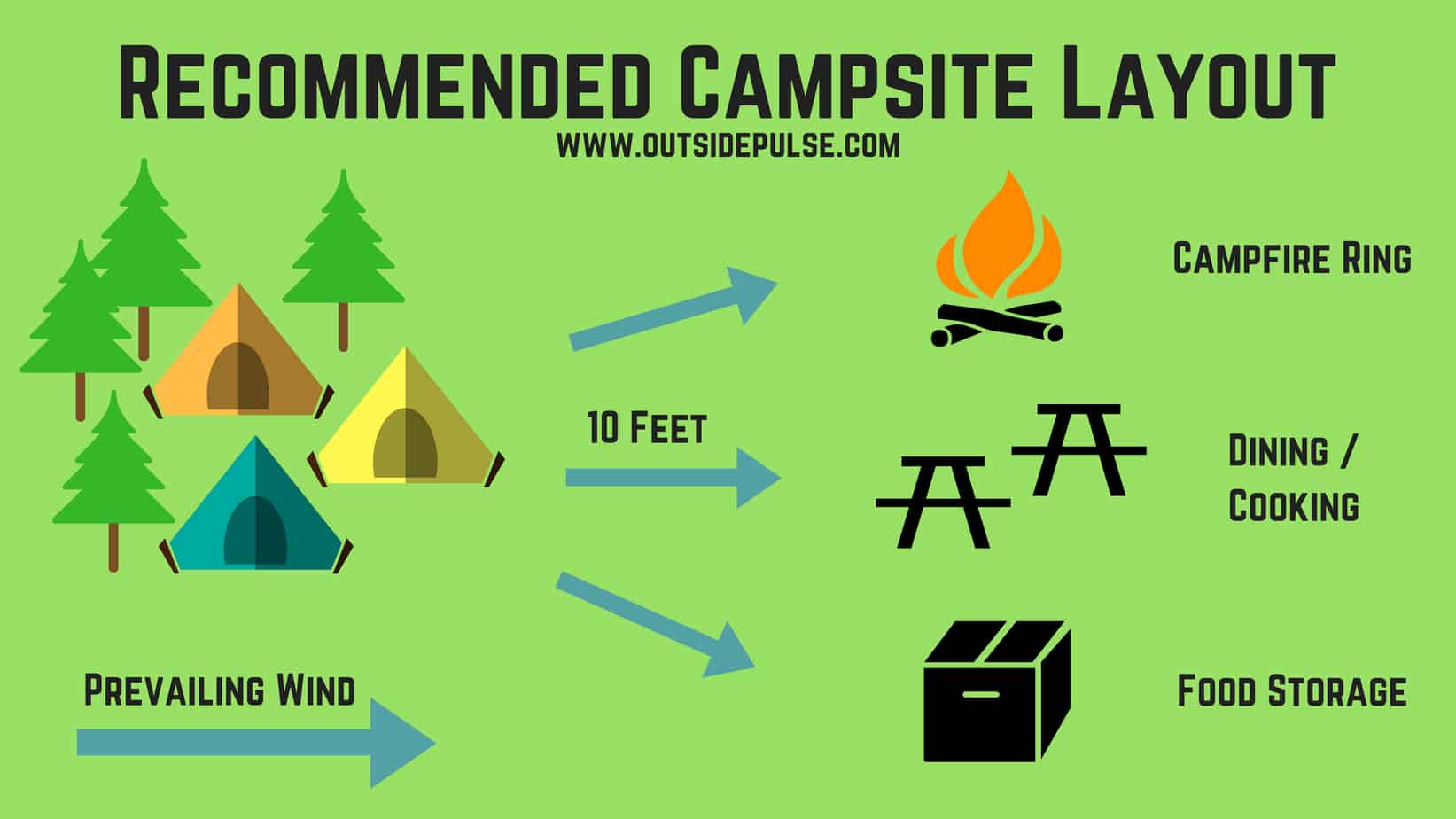 Best Camping Setup Everything You Need to Know Outside Pulse